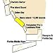 Florida Marco Island / 10,000 Islands Inshore Fishing Chart