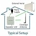 Mobile Repeater Tri-Band Kit