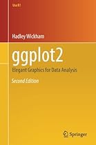 Ggplot2: Elegant Graphics for Data Analysis (Use R!) Ggplot2: Elegant Graphics for Data Analysis (Use R!)