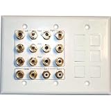 Channel Vision CC-372 3-Gang Home Theater Connection Center with Expansion Ports for Additional Connections