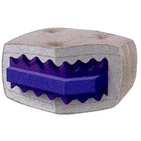 Wolf 8 inch USF-3 Full Futon Mattress - Fast FREE FedEx Shipping!