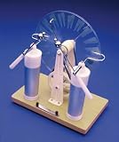 Wimshurst Machine, Economy