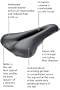 TERRY BUTTERFLY TRI GEL SADDLE w TI RAILS