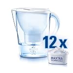 Amazon Wasserfilter