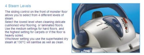 Monster Floor EZ1 Steam Mop and Floor Cleaner