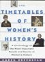 Timetables of Women's History