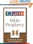 Charts of Bible Prophecy