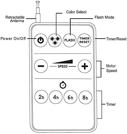 Starry® Red, Green, and Blue 3-colors Laser Projector with Wireless Remote, Static or Moving Laser Lights, Decoration Outdoor Waterproof Projector, Internal Timer, Dazzling Effects with All Options