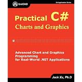 PracticalC#ChartsandGraphics
