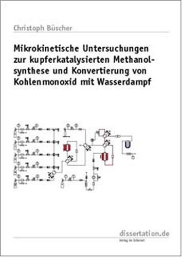 Methanolsynthese