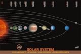 Solar System Subject Poster Print, 36x24