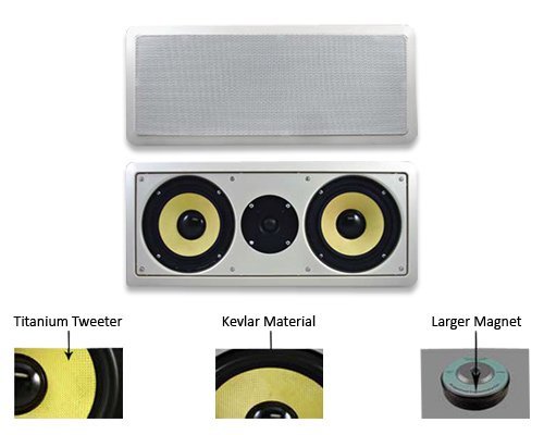 Acoustic Audio HD-6c Dual 6.5-Inch Kevlar Center Channel Speaker (White)