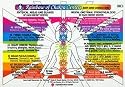 Inner Light Resources Rainbow Cards & Charts Series - Rainbow Chakra Chart each rainbow c - Original Laminated Charts