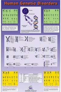 genetic disorders