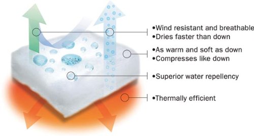 Keela Belay Advance Jacket Black L