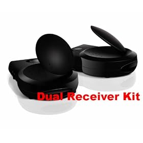 Rimax 5.8GHz Wireless TV Audio Video Sender & Dual Receiver Package