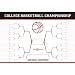 March Madness Bracket (NCAA Basketball) Sports Poster Print - 13x19