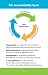 Amazon price tracker, Amazon price history charts, The Accountability Experience Poster