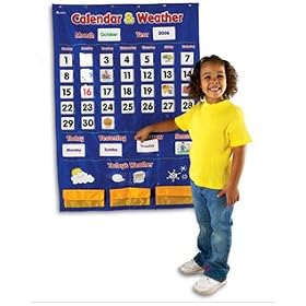 Weather Chart