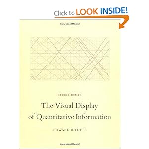 The Visual Display of Quantitative Information - Edward R. Tufte
