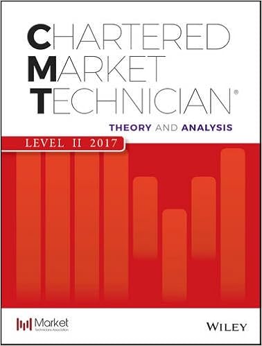 CMT ssoc Level II 2017: Theory and Analysis by Mkt Tech A