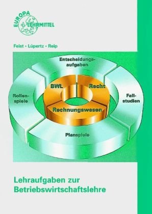 Unternehmenssituationen