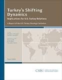 Turkeys Shifting Dynamics: Implications for U.S.-Turkey Relations (Report)