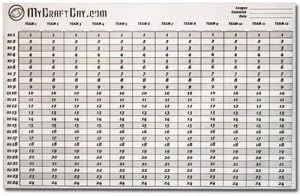 2015-16 12 Team Fantasy Football Draft Board - LARGE