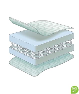 Spring Interior Quilted Mattress - 3ft