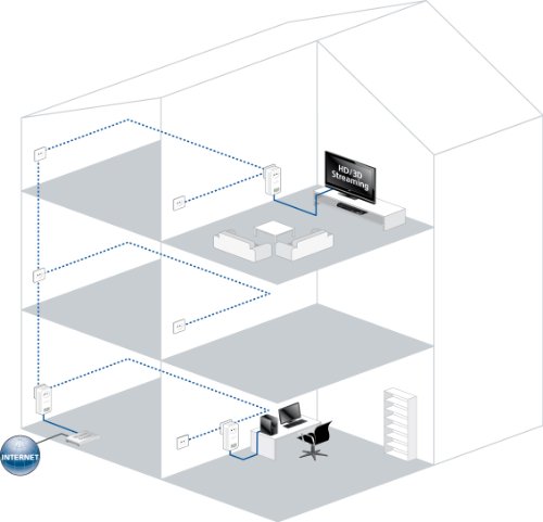 Imagen 4 de Devolo 01902