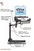 RAM Mounts RAM-VB-106R4-SW1 VEHICLE SYSTEM DODGE SPRINTER VAN