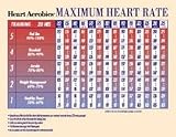 Heart Aerobics Target Heart Rate Poster