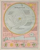 The Solar System