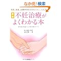 �����A�����A���Â��炱����̃T�|�[�g�܂Ł@�ŐV �s�D���Â��悭�킩��{