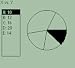 Internet Coach®: Graph Maker