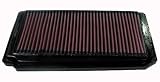 K&N 33-2174 Replacement Air Filter