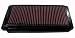 K&N 33-2174 Replacement Air Filter