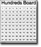 CHARTLET HUNDREDS BOARD 17 X 22