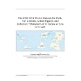 The 2006-2011 World Outlook for Dolls, Toy Animals, Action Figures, and Collectors' Miniatures of 13 Inches or Less in... by