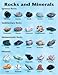 Frank Schaffer Publications Chart Rocks And Minerals17 X 22