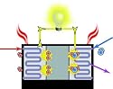 Alternative Energy 101: Intro to Mfg. Fuel Cells & Advanced Batteries