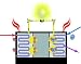 Alternative Energy 101: Intro to Mfg. Fuel Cells & Advanced Batteries