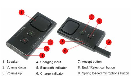 Kondor Verlag Bluetooth Supertooth Visor Kit