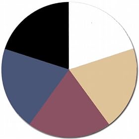 Click here to buy 25 Sheet Pack - Top 5 Best Sellers - 32x40 Creamcore Matboard by Acid Free Mat board.
