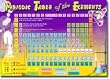 PERIODIC TABLE OF THE ELEMENTS BULL