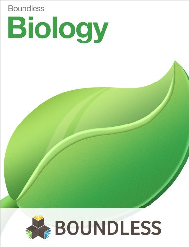 Biology