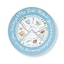 "The Diet Plate" Male Diet Plate