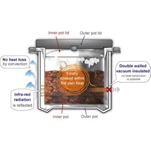 Thermos Thermal Cooker RPC-6000 2x3L & 6L Stainless Steel Pots