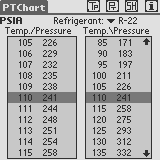  : PTChart downloadable Software