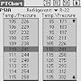 PTChart downloadable Software